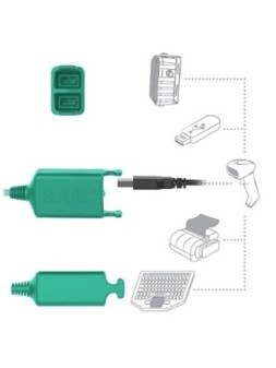 Prezentacja możliwych połączeń przez stację RAM MOUNT do tabletu ZEBRA ET8X