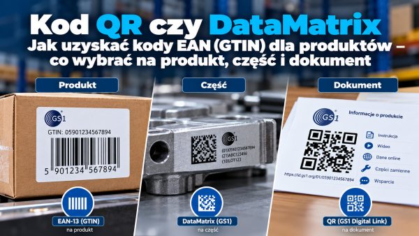 Jak uzyskać kody EAN (GTIN) dla produktów