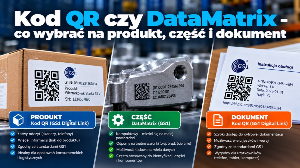 Kod QR czy DataMatrix – co wybrać na produkt, część i dokument